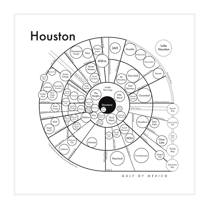 Houston Print