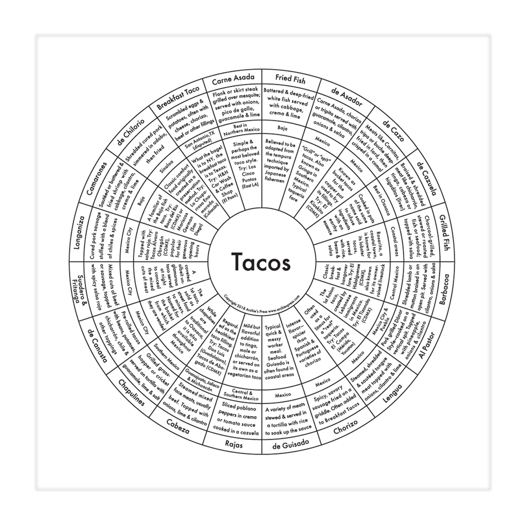 Tacos Print